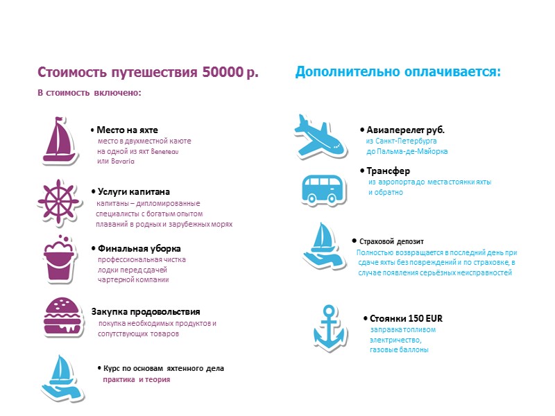 Стоимость путешествия 50000 р. В стоимость включено: • Место на яхте   